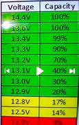 Image result for Lithium Battery Charging Chart