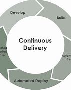 Image result for Continuous Delivery with Diagram