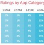 Image result for App Store Review