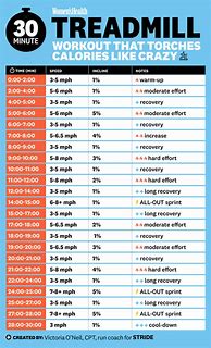 Image result for Treadmill Workout Chart