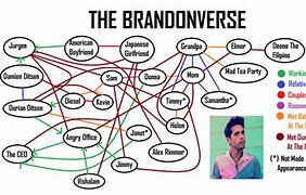 Image result for Brandon Rogers Character List