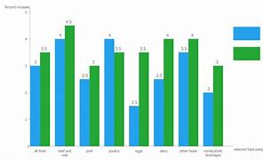 Image result for Simple Bar Chart