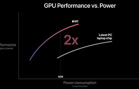 Image result for M1 GPU