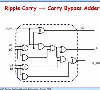 Image result for 14-Bit Carry Bypass Adder
