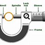 Image result for What Tool Is Used to Measure Length