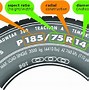 Image result for 32 Tire Size Chart