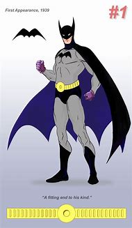 Image result for Batman 1st Appearance