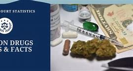 Image result for War On Drugs Facts