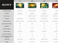 Image result for Sony TV Models List