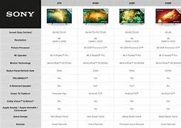 Image result for Samsung Frame TV Comparison Chart