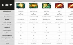 Image result for Samsung TV Comparison