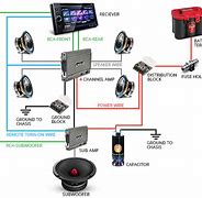 Image result for Auto Stereo Wiring