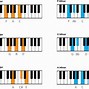 Image result for Piano Chords Chart for Beginners