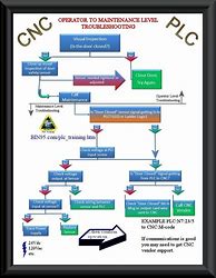 Image result for Manufacturing Troubleshooting Guide