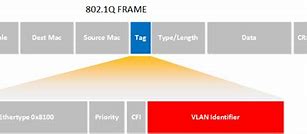 Image result for Frame Encapsulation