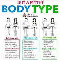 Image result for Endomorph Body Type Diet Plan