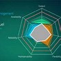 Image result for Digital Twin Accenture