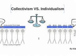 Image result for Collectivism vs Individualism Diagram