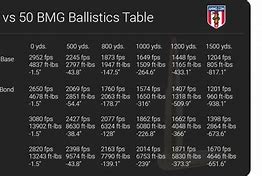 Image result for 338 Lapua vs 50 Cal