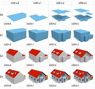 Image result for Bim HD Images