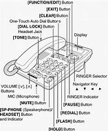 Image result for 16Gig Phone Panel