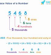 Image result for What Is the Value of 3