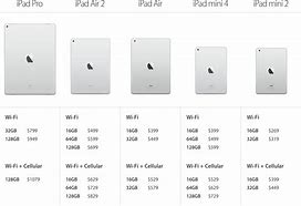 Image result for iPad Mini How Big Is It