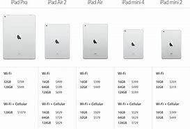 Image result for iPad 16GB vs 64GB