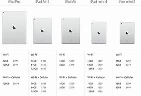 Image result for iPad Models Dimensions