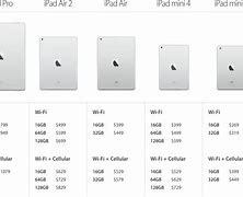 Image result for iPad Mini 2 显示区域 宽度