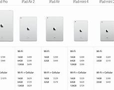 Image result for iPad Air 2 Dimensions for Aircraft