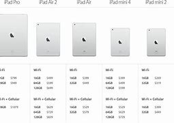 Image result for iPad 6 Gen Sizes