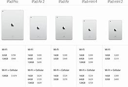 Image result for New iPad Mini Size