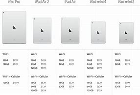 Image result for An iPad Display Model