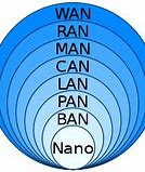 Image result for Telecommunications Network Diagram