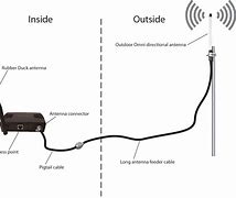 Image result for iPhone 6 Wireless Antenna