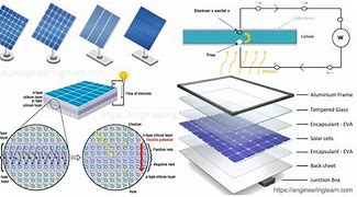 Image result for Types of Solar Planne