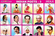 Image result for Tamil Poets Names