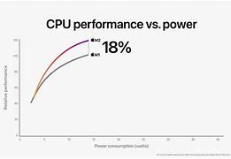 Image result for iPhone CPU 10 Years