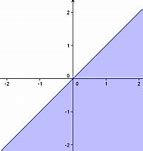 Image result for Inequality Rules for Shading