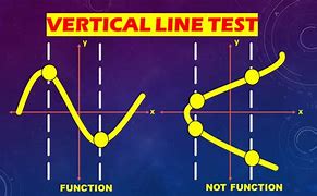 Image result for Vertical Shift Graph