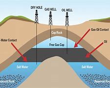 Image result for Petroleum Energy Source