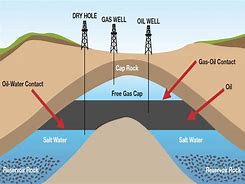Image result for Oil Energy Source