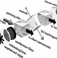 Image result for Magnetic/Optical Solid State Drawing