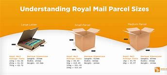 Image result for Postal Boxes Sizes 12X12