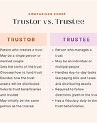 Image result for Truswe