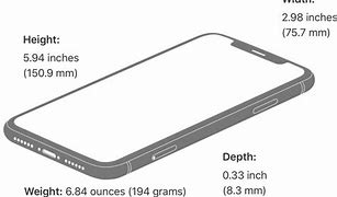 Image result for iPhone XR Screen Size