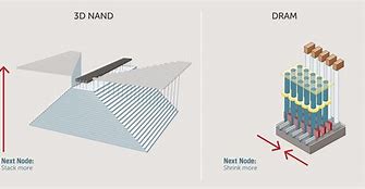 Image result for Stacked Capacitor Dram