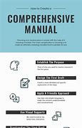 Image result for How-To Manual for Beginners