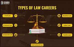 Image result for Lawyer Career